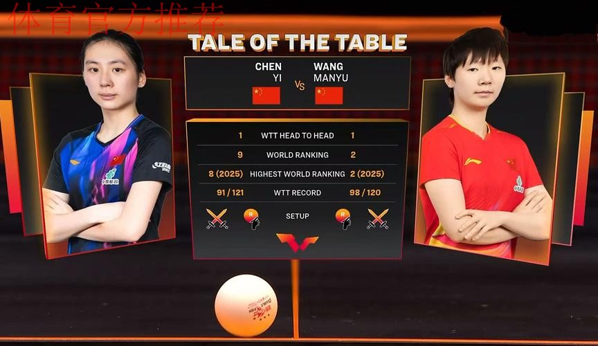 世乒联总决赛女单半决赛:陈熠VS王曼昱 世乒联总决赛女单半决赛:陈熠VS王曼昱